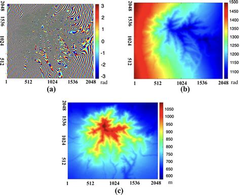 Generation Procedures Of The Mountainous Digital Elevation Model Dem