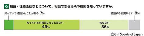 【画像】女性の約8割、″女性だから″という理由で行動や選択を制限された「経験あり」 55 ライブドアニュース