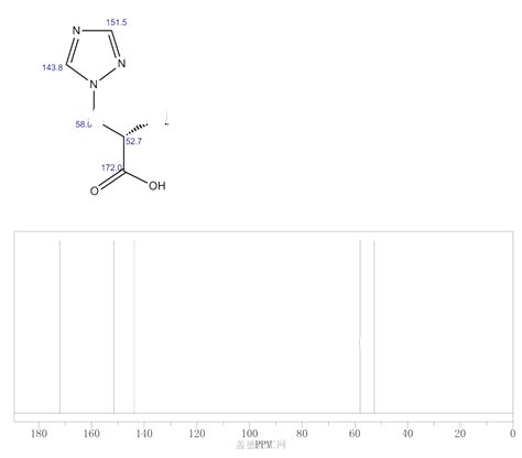 S Amino Triazol Yl Propionic Acid Wiki