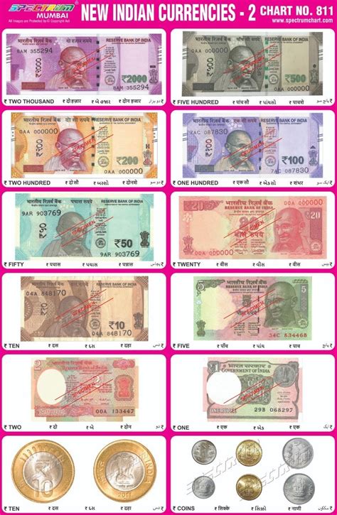 Rupee Definition Value And Examples Of Indian Currency 41 Off