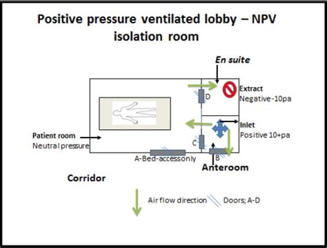 What Is Positive Pressure Ventilation Slidesharetrick