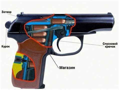 Названия Основных Частей Пистолета - Картинки рисунки