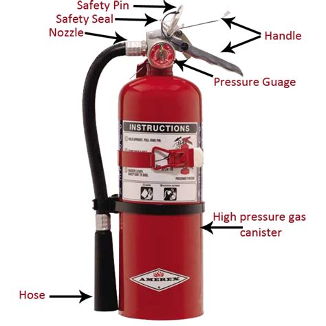 Fire Extinguisher Parts Diagram Guide To Fire Extinguisher S