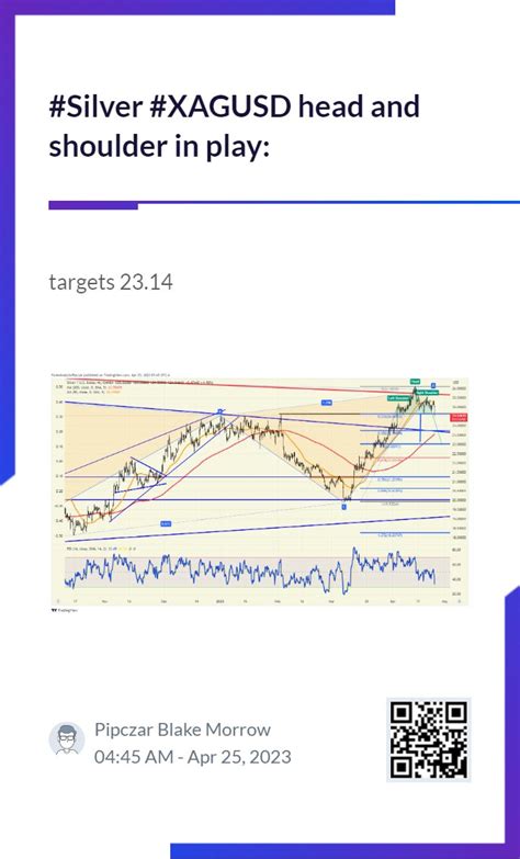 Forexflow On Twitter Rt Forexanalytix Silver Xagusd Head And