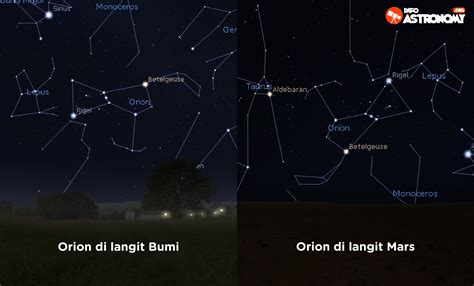 Apakah Rasi Bintang Terlihat Sama Di Planet Lain Info Astronomy