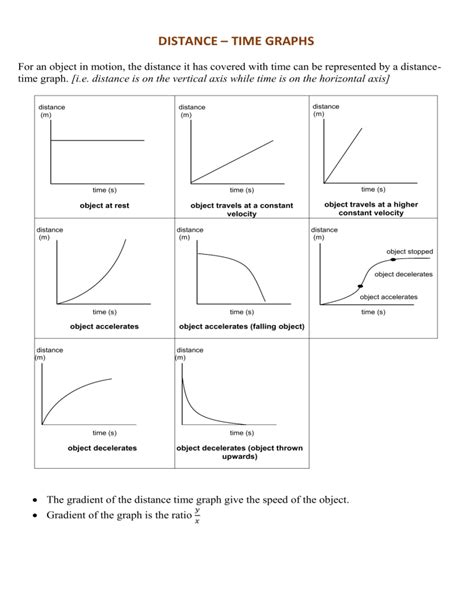 kinematics graph