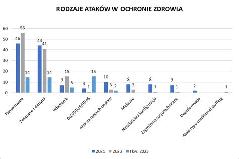 Cyberzagro Enia W Sektorze Ochrony Zdrowia Raport Enisa Cyberpolicy