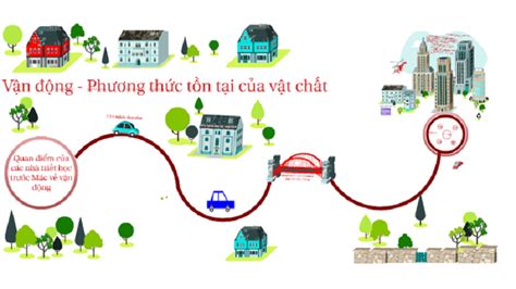 Giải đáp Vật chất là gì Phương thức tồn tại của vật chất