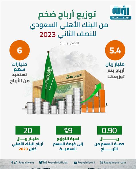 إنفوجراف توزيع ضخم من البنك الأهلي السعودي للنصف الثاني من 2023 شبكة