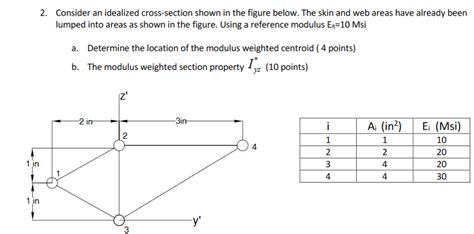 Solved Consider An Idealized Cross Section Shown In The Chegg