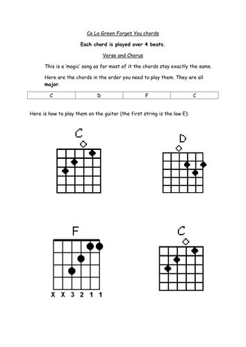 Forget You- Cee Lo Green | Teaching Resources