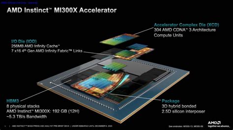 Amd Instinct Mi X Gpu And Mi A Apus Launched For Ai Era Page Of