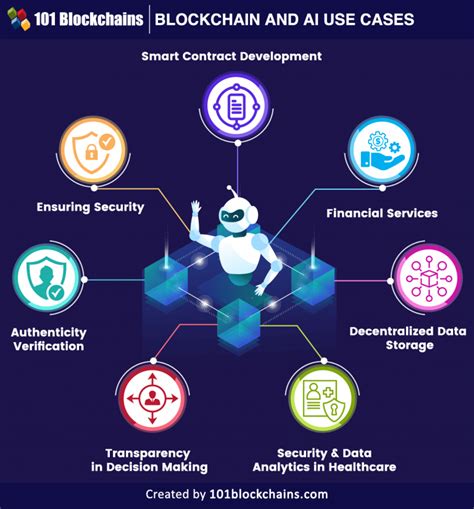 Top Use Cases Of Ai In Blockchain 101 Blockchains