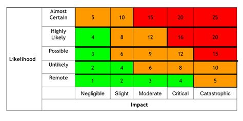 Risk Management Policy And Procedure Reading Borough Council