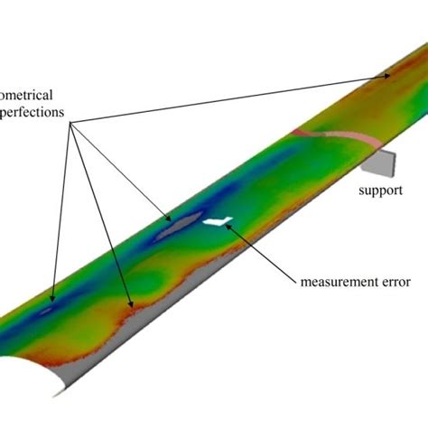 Comparison Of Design Geometry And Calculated Deformed State Under Dead