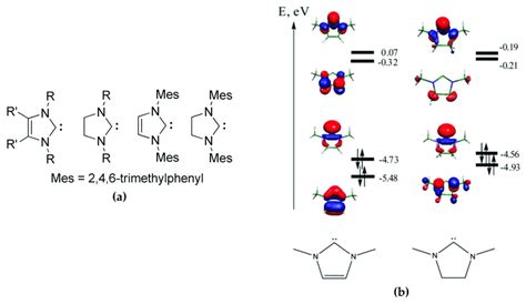 A The Common Structures Of Imidazole And Imidazoline Based