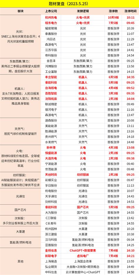 晚报丨5月26日主题前瞻 选股宝 发现好股票