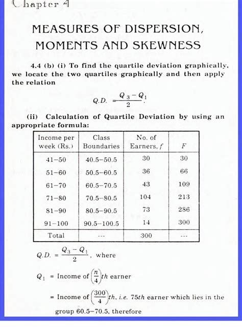 Solution Measures Of Dispersion Moments And Skewness Statistics