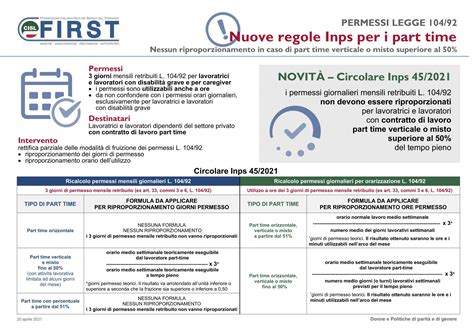 Permessi Legge 104 Nuove Regole Inps Per I Part Time FIRST CISL