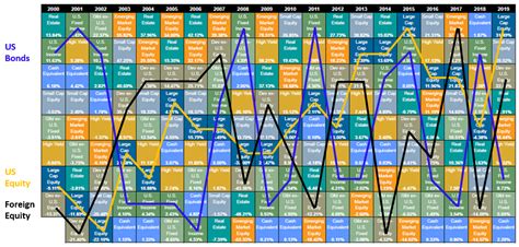 What History Can Teach Us About Asset Class Diversification In 4 Charts