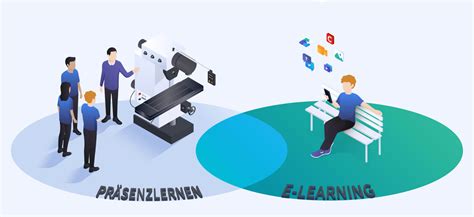 Blended Learning Definition Vor Nachteile