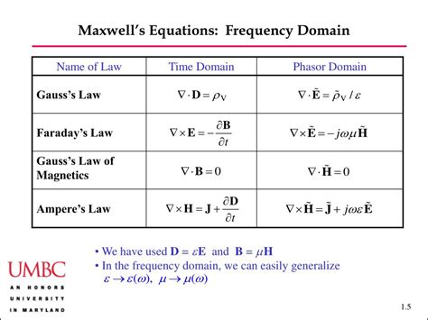 Ppt Time Domain And Frequency Domain Powerpoint Presentation Free Download Id 2388742