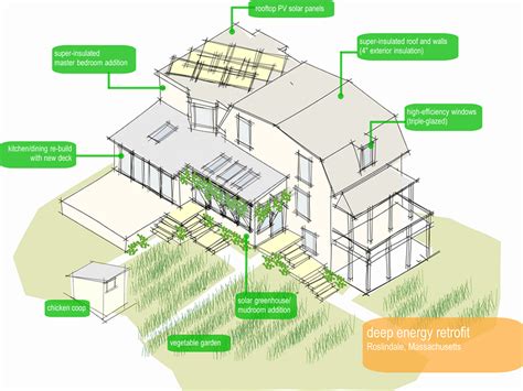 Boehm Architecture Deep Energy Retrofit Urban Homestead Boehm