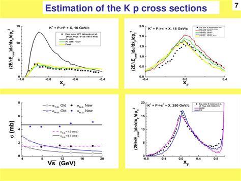 Ppt Determination Of Diffraction Dissociation Cross Sections In Pp