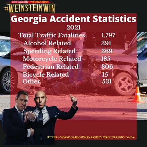 Atlanta Car Accident Lawyer | 24/7 Atlanta Car Accident Attorney | #1 Trusted Atlanta Car Crash ...