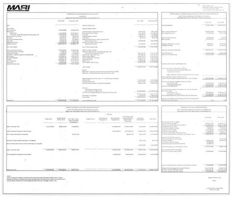 Laporan Keuangan Q4 2021 Mahaka Radio Integra Tbk Dataindonesia Id