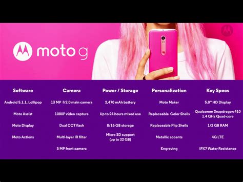 Motorola Moto G Oficjalnie Zaprezentowana Onetech