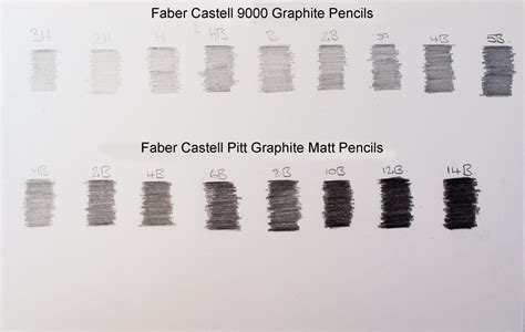 Faber Castell Pitt Graphite Matt Pencils Review Faber Castell