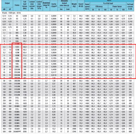 Weg Electric Motor Frame Size Chart Webframes Org