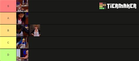 Master Chef Tier List Community Rankings Tiermaker