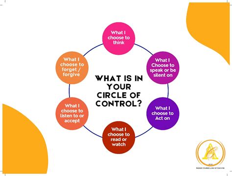 Circle of Control - Aazade Counselling