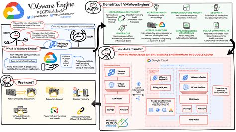 Gcp Product Cheat Sheets Google Cloud Blog