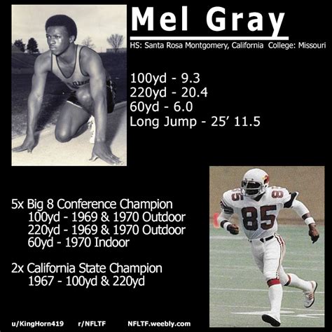 Mel Gray was a certified track star : r/trackandfield