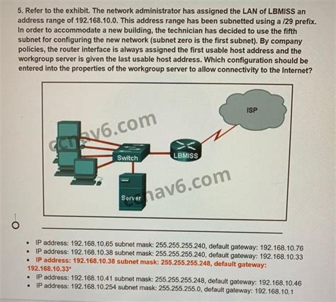 Solved Refer To The Exhibit The Network Administrator Chegg