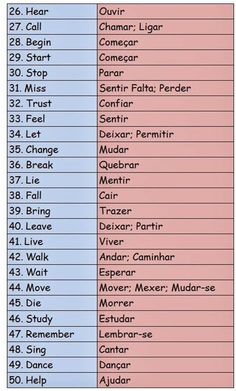 English For Brazilian People Efbp Lista De Verbos Em Inglês Os