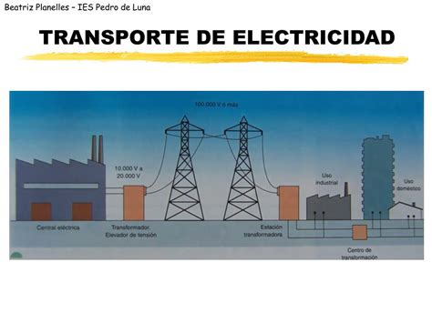 Ppt Electricidad Powerpoint Presentation Free Download Id683309