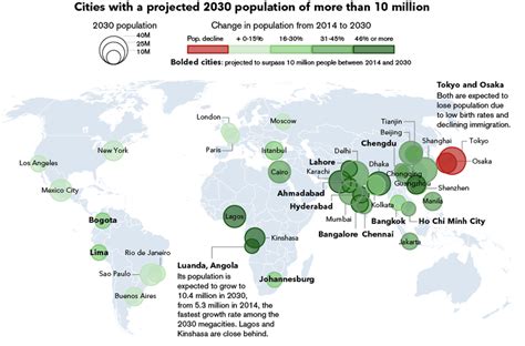 Global Megacities Please Visit My New Site