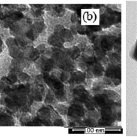 TEM Images Of WO3 A ZnO B And WO3ZnO Fe3O4 C Nanocomposites