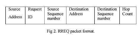 Figure From Comparative Analysis Of Aodv And Dsr Scalability In Manet