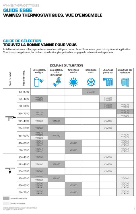 Esbe Faq Vannes Thermostatiques