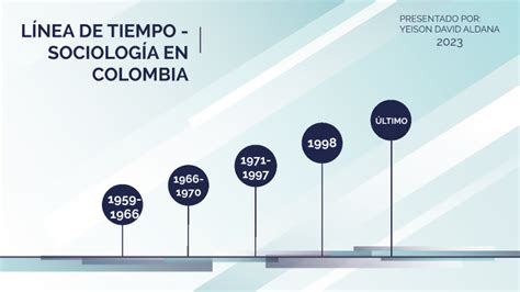 LÍNEA DE TIEMPO DE LA SOCIOLOGIA EN COLOMBIA by yeison aldana on Prezi