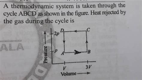 A Thermodynamic System Is Taken Through The Cycle ABCD As Shown In The Fi