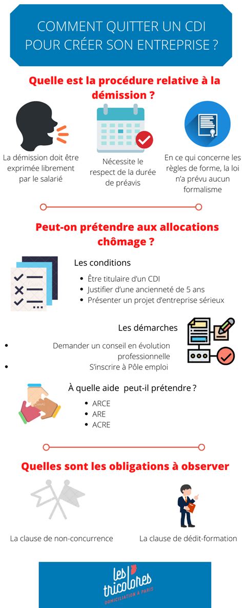 Comment quitter un CDI pour créer son entreprise Guide 2022