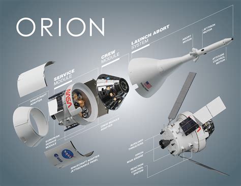 Concept Nasa Mars Orion Spacecraft