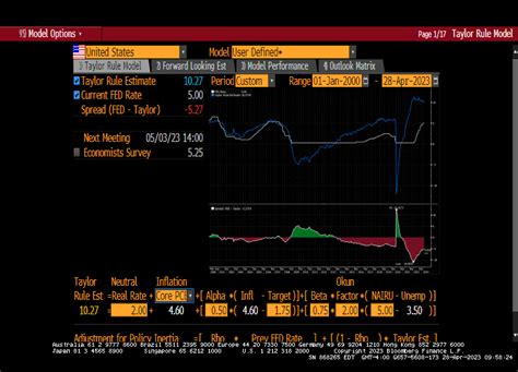 The Core! US March Core PCE Prices Remain HOT At 4.6% YoY Despite Fed ...