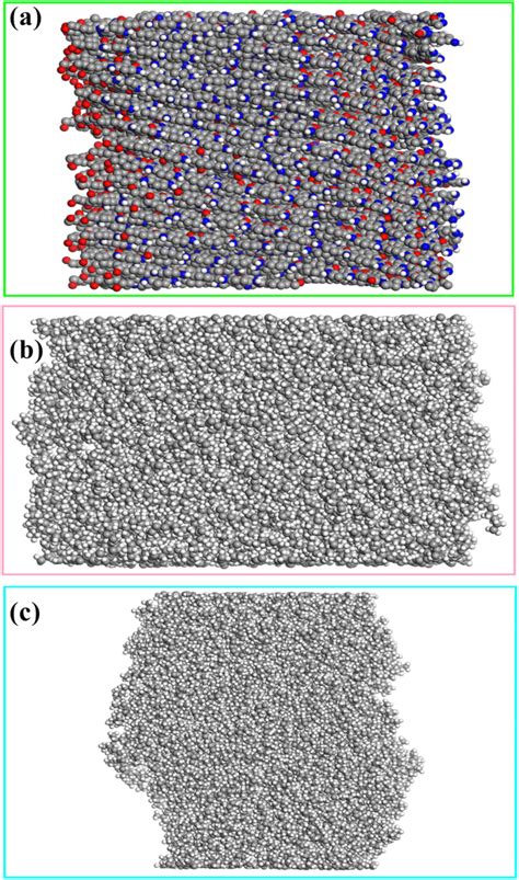 Schematic Representation Of Matrices A Aramid B Pe C Pp Download